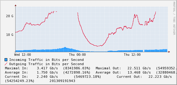 showgraph.mpl.png