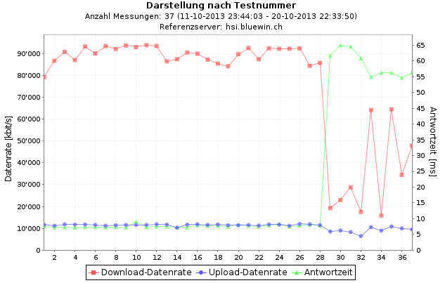 Speedtest0.PNG