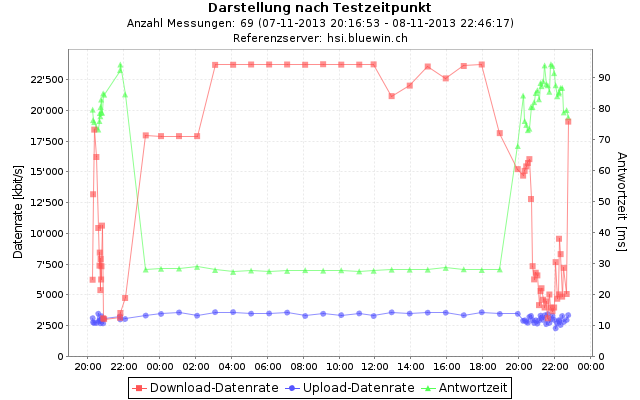 DisplayChart.png