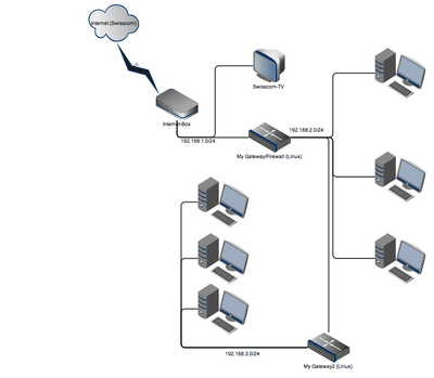 mynetworksetup.png