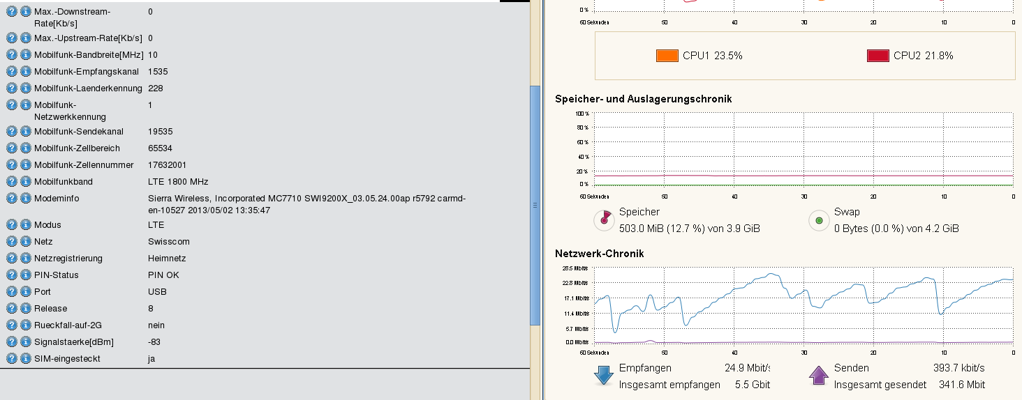 Wünnewil Swisscom LTE1800 Download Juni 2014 klein.png