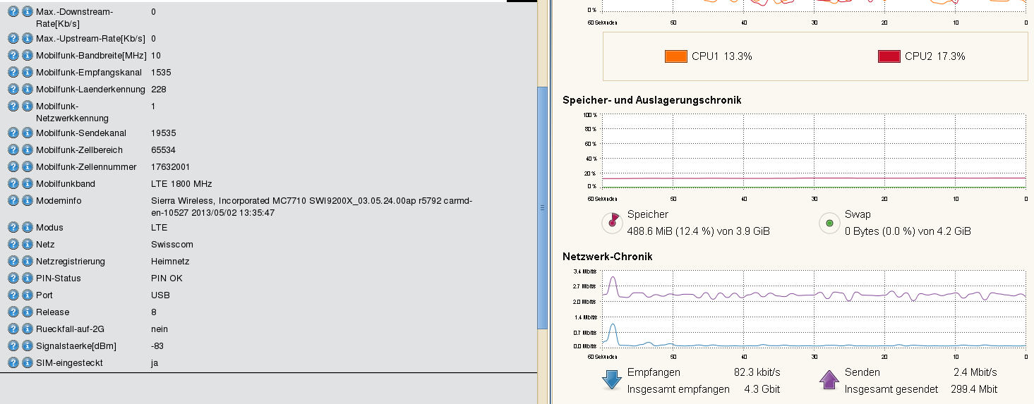 Wünnewil Swisscom LTE1800 Upload Juni 2014 klein.png