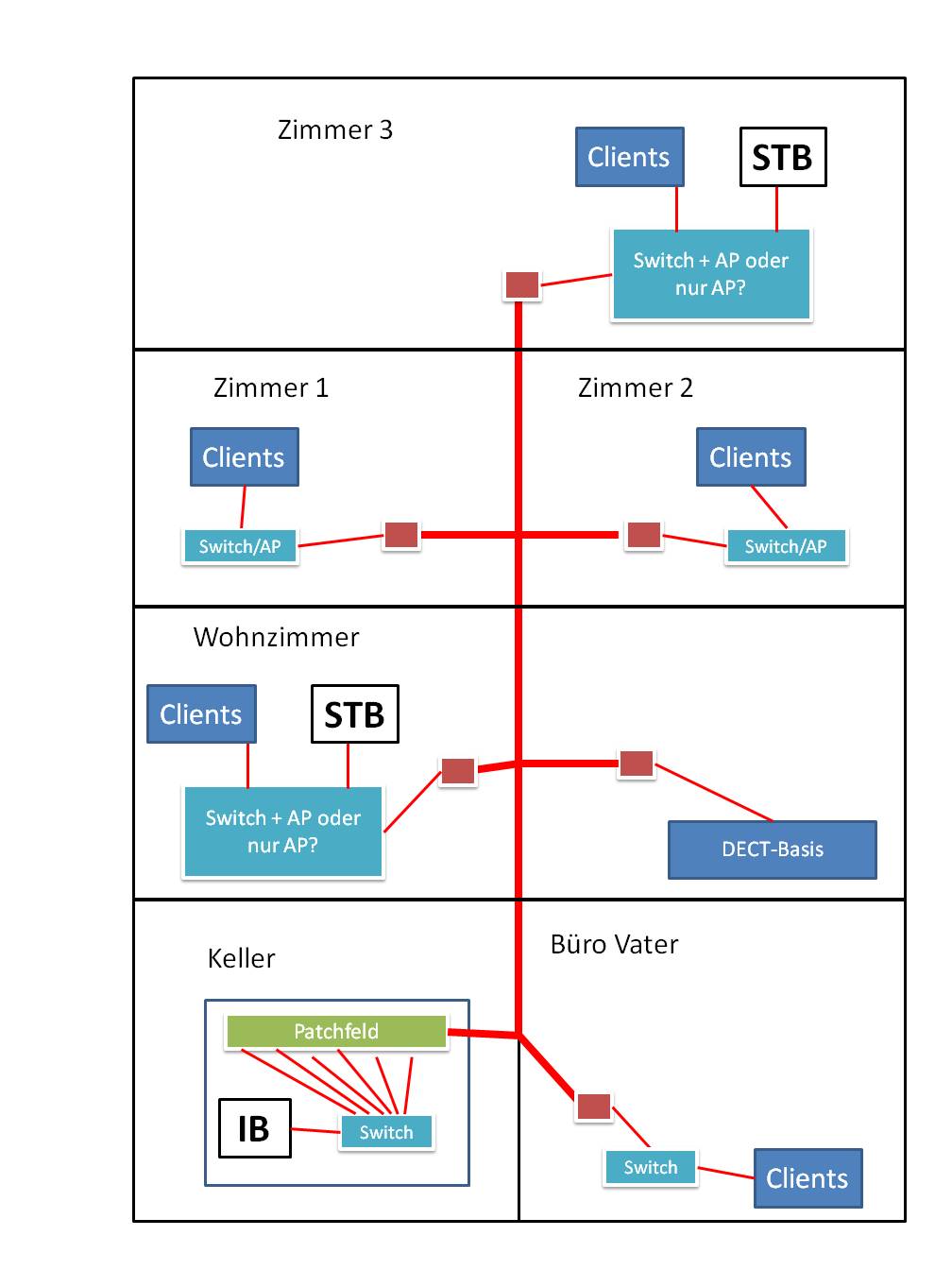 Heimnetz.jpg