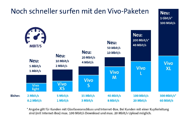 Vivo-Bild-de-print.jpg