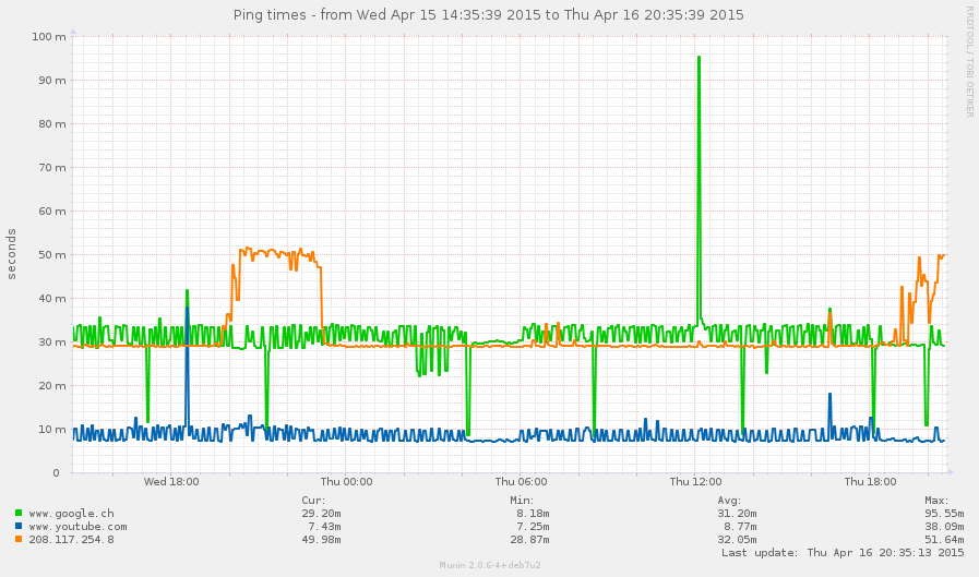 multiping-pinpoint=1429101339,1429209339.png