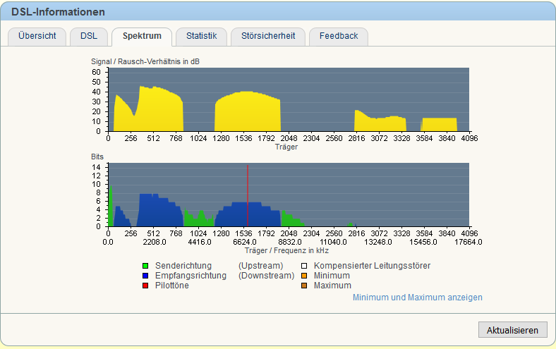 fritzbox_dsl_spektrum.PNG