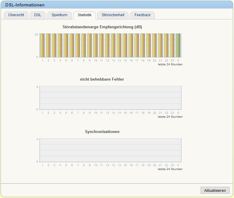 fritzbox_dsl_statistik.PNG