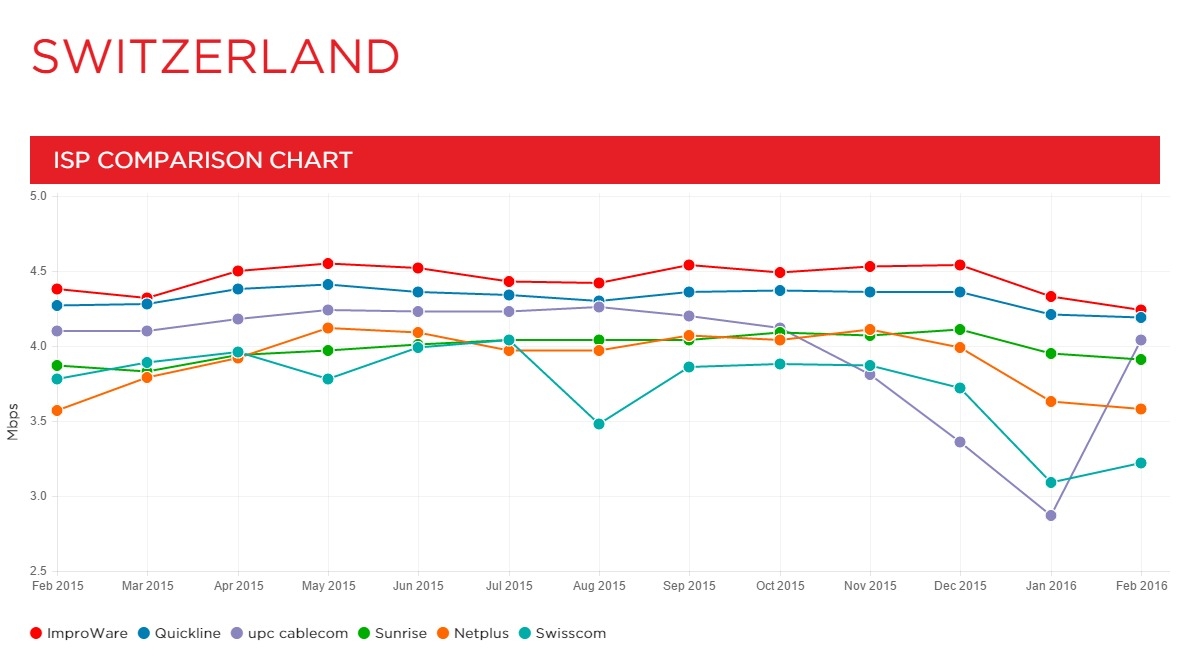 switzerland-leaderboard-2016-02.jpg