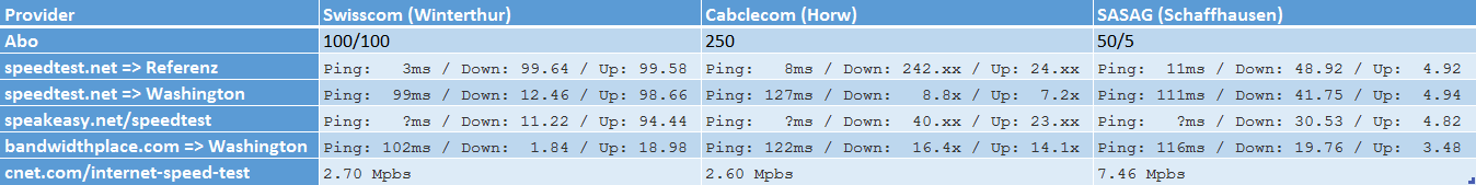 Speedtest_comparison.png