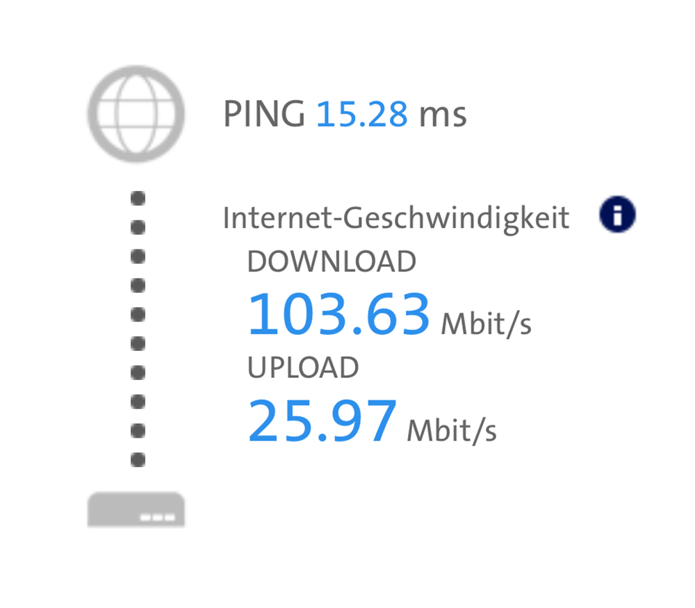 Speedtest IB+