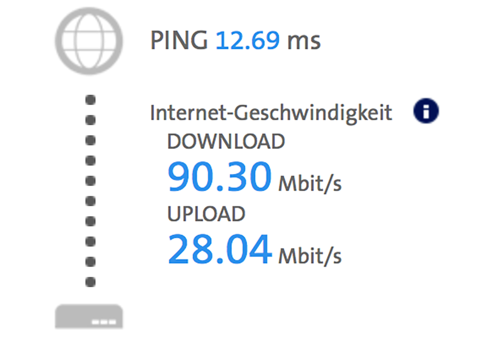 Speedtest IB2