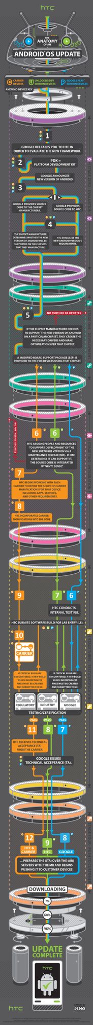 HTC-Anatomy-of-an-Android.jpg