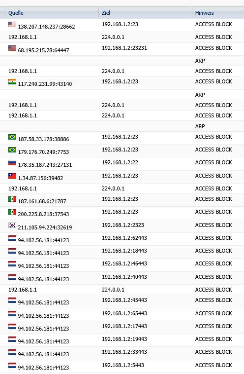 Firewall Log