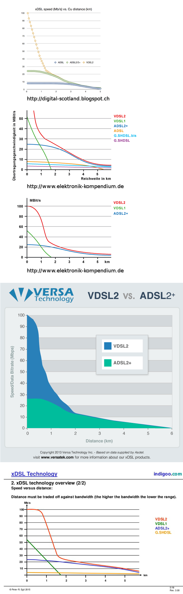 xDSL-Speeds.png