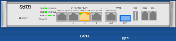 Status visuell mit SFP und Internet