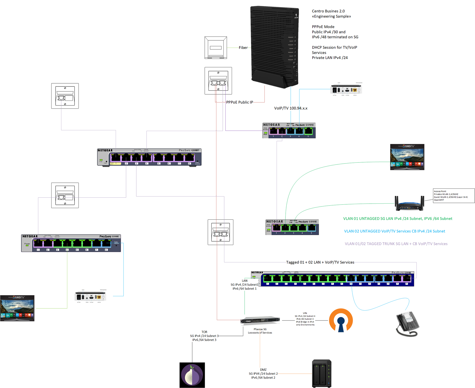 VLAN Netzwerk.png