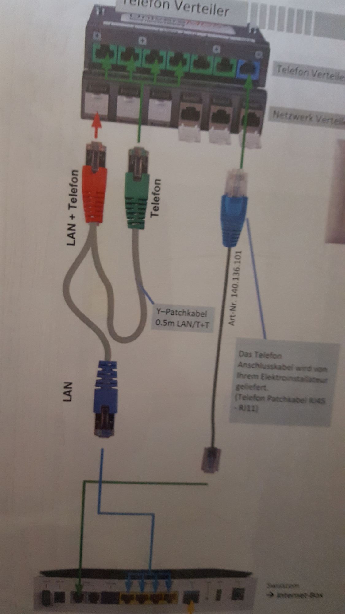 Verteilerkasten Schema