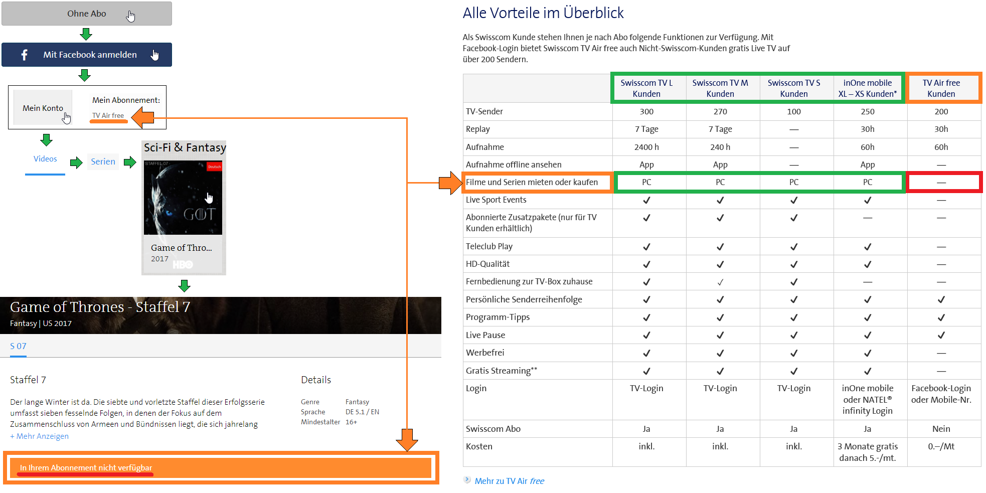 TVAirfree-vs-VOD_vs_Abo.png