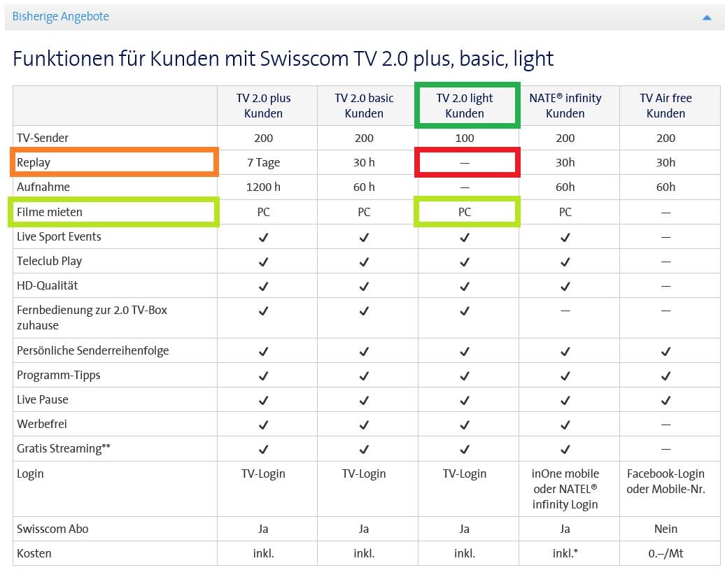 TV2.0Light-Funktionen.png