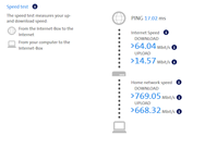 IB2 - Speedtest - Firmware 09.00.50