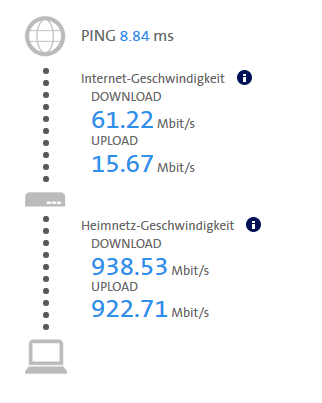 Internetbox Speedtest