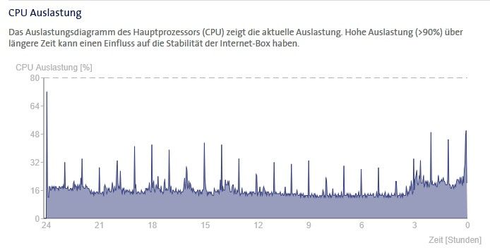 Internet Box CPU.jpg