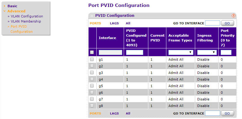 Check ob PVID noch auf 1 bei den tagged Ports. Bei den Untagged kann jeweils das entsprechend VLAN hinterlegt sein