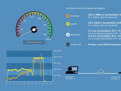 Messung 22.8.2018 13:20Uhr