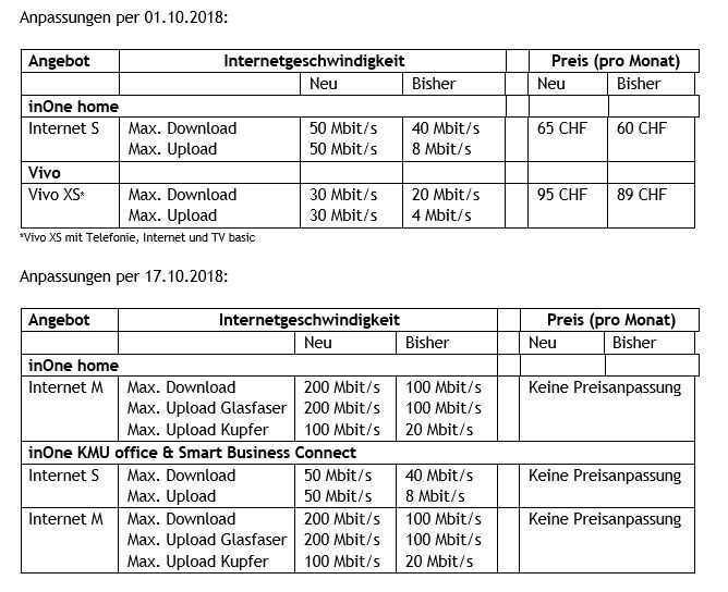 Internet-Speed_Swisscom_180817_120846.jpg