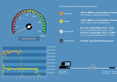 Messung Samstag 25.8.18 09;00Uhr