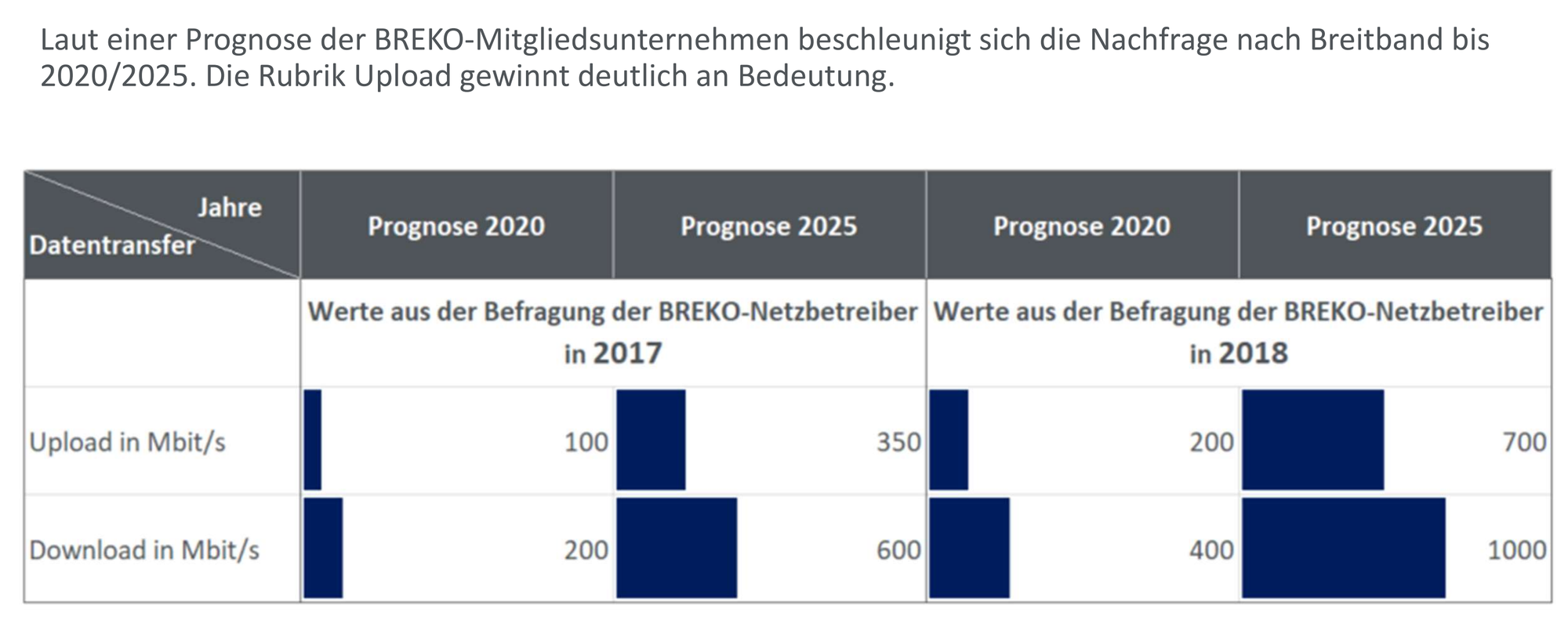 Prognosen_BREKO.PNG