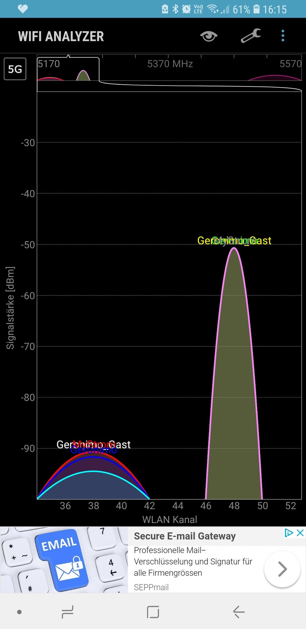 5 Ghz