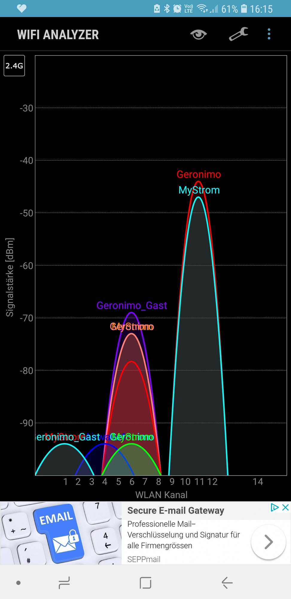 2 Ghz