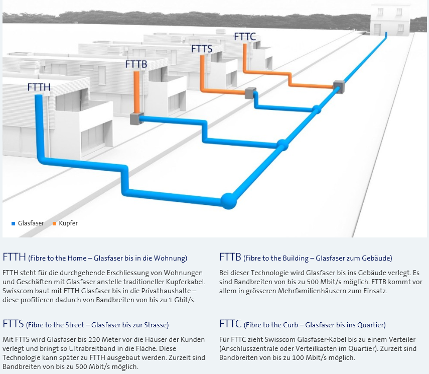 Glasfaser Swisscom.png