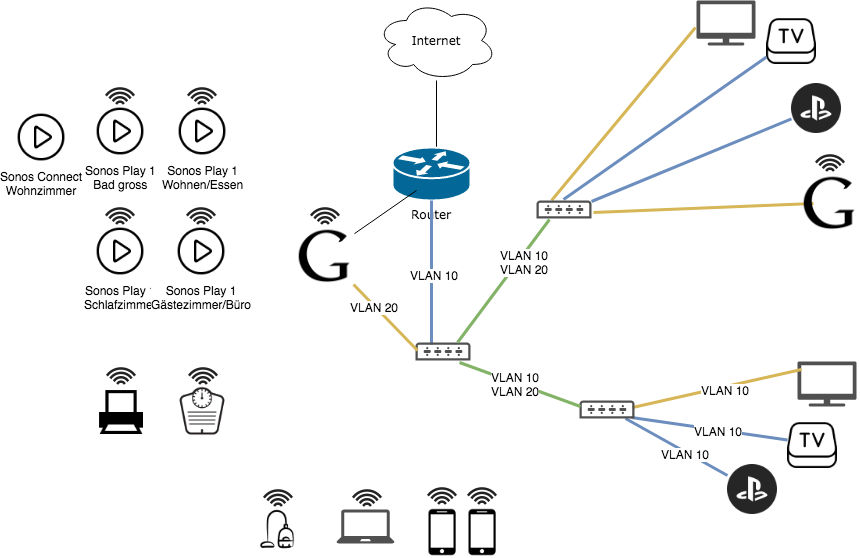 Home Netzwerk (1).png