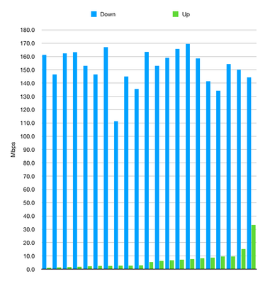 Testreihe 21 Messungen mit speedtest.ch.png