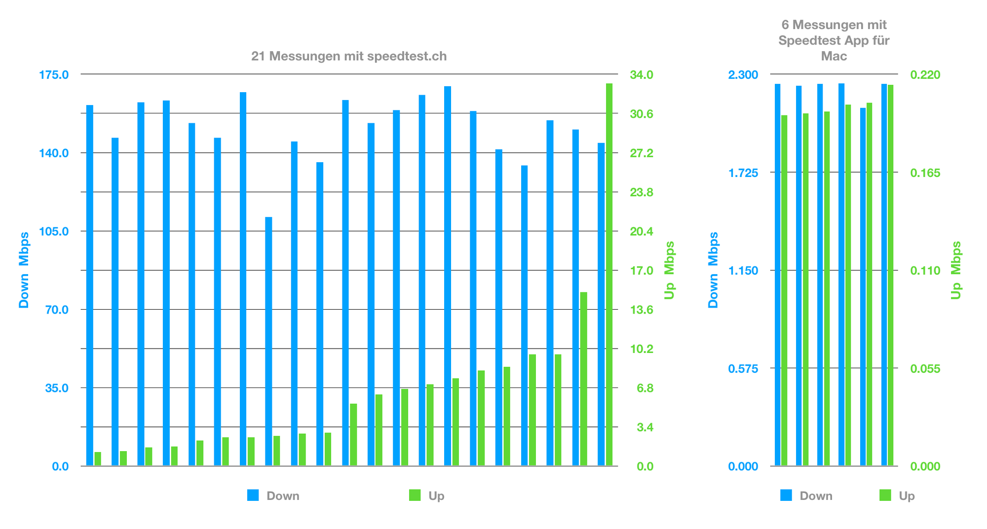 Vergleich zweier Messverfahren.png