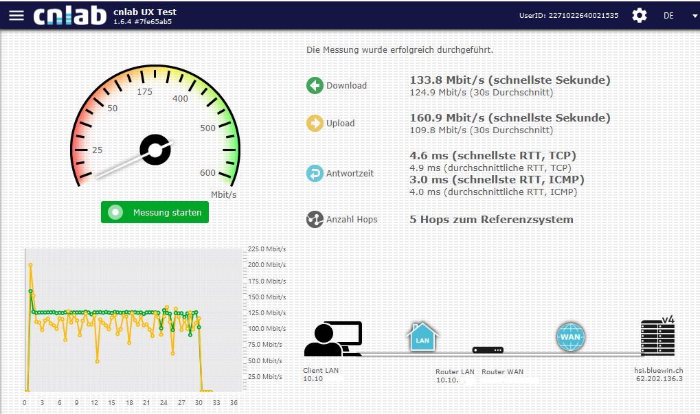 Speedtest