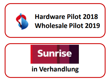 p.8 SW Wholesale Pilot 2019
