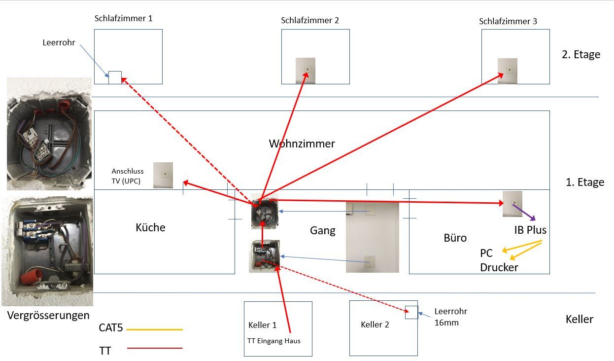 Hausinstallation.JPG