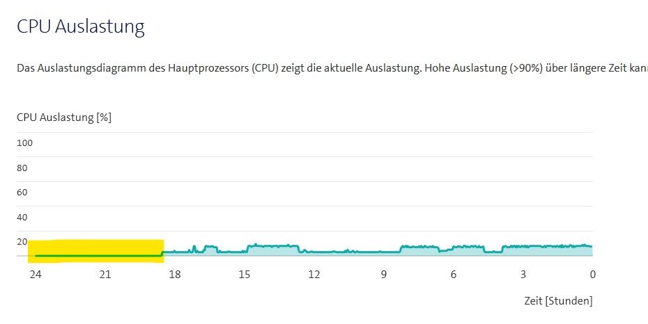 CPU-Auslasung.jpg