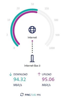 Speedtest