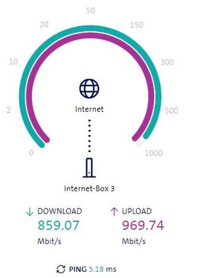 Swisscom Fiber Reset.JPG