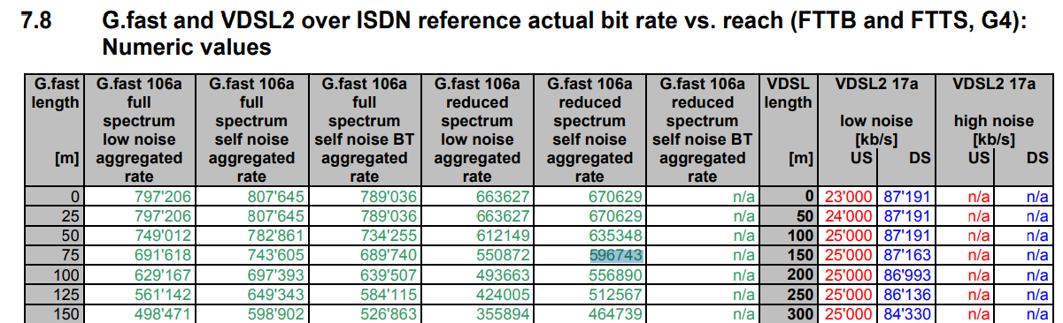 gfast_bitrate.PNG