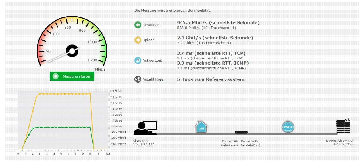 cnlab ipv4