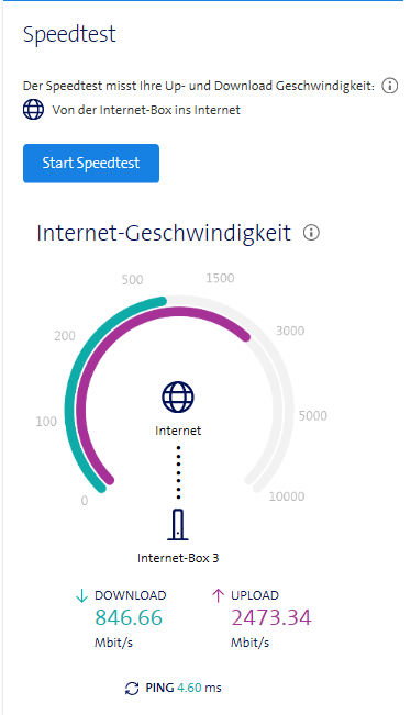 IB3 mit Beta-Version  11.01.1211.01.2201541