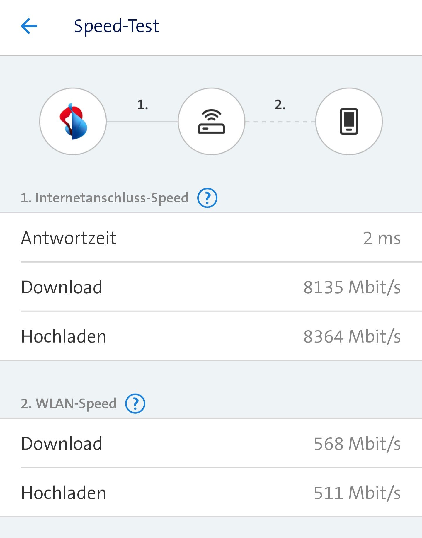 Speed-Test in der Home App