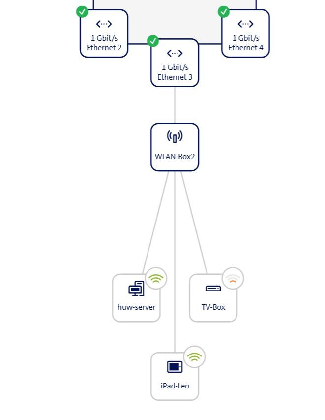 TV_Box_WLAN_Box.JPG