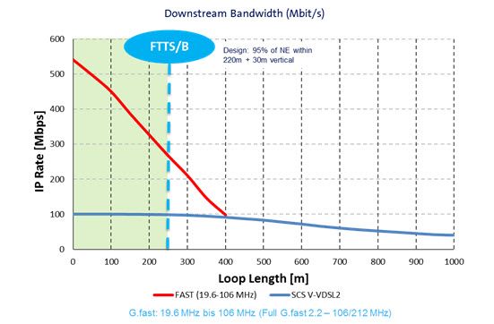 Downstream - Bandwidth - gfast.jpg