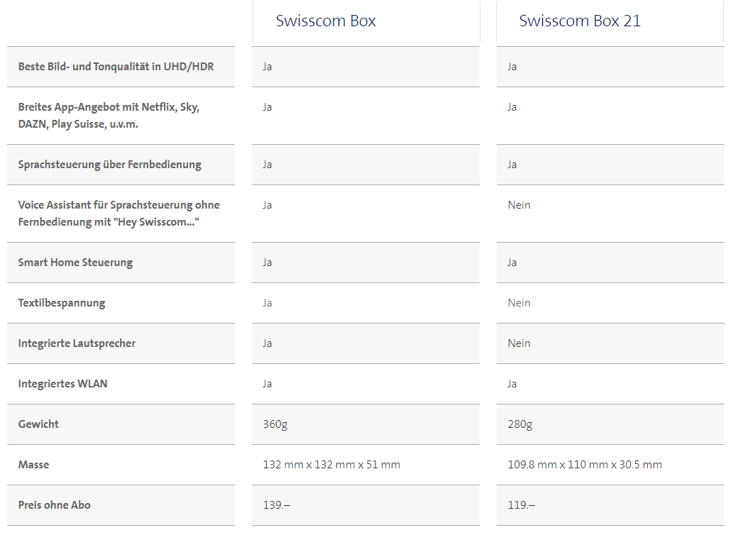 Vergleich-Swisscom-Box21.png